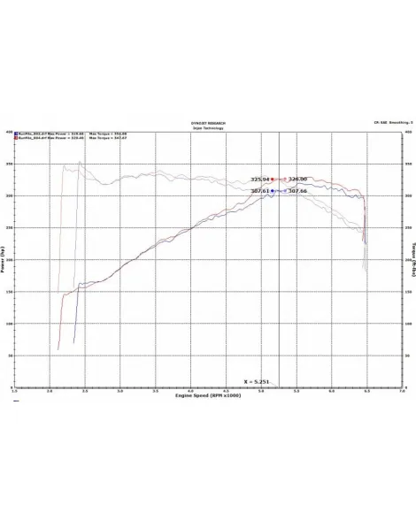 Audi S4/S5 V6 3.0L Turbo B9 18-19 Injen Short Ram Air Intake System
