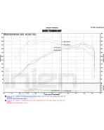 Ford Focus RS MK3 2.5L Turbo 2016/- Injen Technology Short ram intake system Ford Focus RS MK3 2.5L Turbo 2016/- Injen Technology Short ram intake system