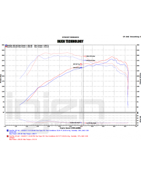 Ford Focus RS MK3 2.5L Turbo 2016/- Injen Technology Short ram intake system Ford Focus RS MK3 2.5L Turbo 2016/- Injen Technology Short ram intake system