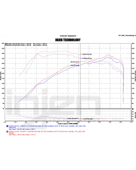 Ford Focus RS MK3 2.5L Turbo 2016/- Injen Technology Short ram intake system Ford Focus RS MK3 2.5L Turbo 2016/- Injen Technology Short ram intake system