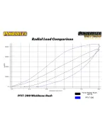 Maserati Bora 1971-1978 Powerflex Rear Lower Wishbone Inner Bushes PF17-200 Maserati Bora 1971-1978 Powerflex Rear Lower Wishbone Inner Bushes PF17-200