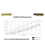 Jaguar XF XFR X250 2008-2015 Powerflex Front Lower Arm Front Bushes PFF27-701 Jaguar XF XFR X250 2008-2015 Powerflex Front Lower Arm Front Bushes PFF27-701