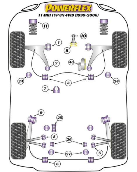 Audi TT MK1 8N 1999-2006 Powerflex Front Wishbone (Cast) Rear Bushes PFF3-610