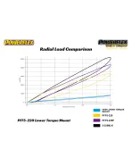 Mini Cooper S R55 R56 R57 R58 R59 Powerflex Lower Torque Mount, Fast Road PFF5-220