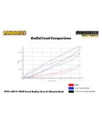 BMW E90 E91 E92 E93 05-13 Powerflex Front Radius Arm To Chassis Bushes PFF5-401 BMW E90 E91 E92 E93 05-13 Powerflex Front Radius Arm To Chassis Bushes PFF5-401