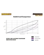 Saab 9-5 YS3E 1998-2010 Powerflex Front Subframe Mounting Bushes PFF66-208-40 Saab 9-5 YS3E 1998-2010 Powerflex Front Subframe Mounting Bushes PFF66-208-40