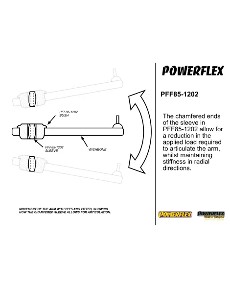 Audi A1 S1 8X 2010+ Powerflex Front Arm Rear Bushes PFF85-1202 Audi A1 S1 8X 2010+ Powerflex Front Arm Rear Bushes PFF85-1202
