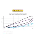 Volvo S60 V70 S80 XC70 1999-2007 Powerflex Front Wishbone Front Bushes PFF88-601 Volvo S60 V70 S80 XC70 1999-2007 Powerflex Front Wishbone Front Bushes PFF88-601