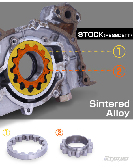 Nissan RB26DETT / RB25DE(T) / RB20DE(T) Tomei Oversized Oil Pump Nissan RB26DETT / RB25DE(T) / RB20DE(T) Tomei Oversized Oil Pump
