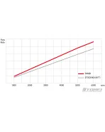 Nissan RB26DETT / RB25DE(T) / RB20DE(T) Tomei Oversized Oil Pump Nissan RB26DETT / RB25DE(T) / RB20DE(T) Tomei Oversized Oil Pump