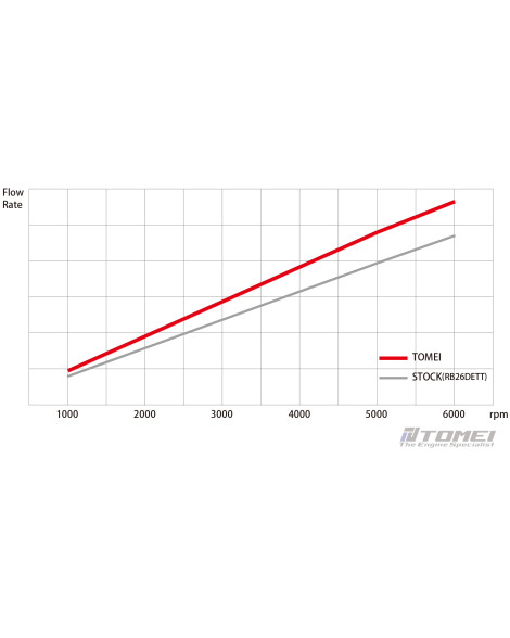 Nissan RB26DETT / RB25DE(T) / RB20DE(T) Tomei Oversized Oil Pump Nissan RB26DETT / RB25DE(T) / RB20DE(T) Tomei Oversized Oil Pump
