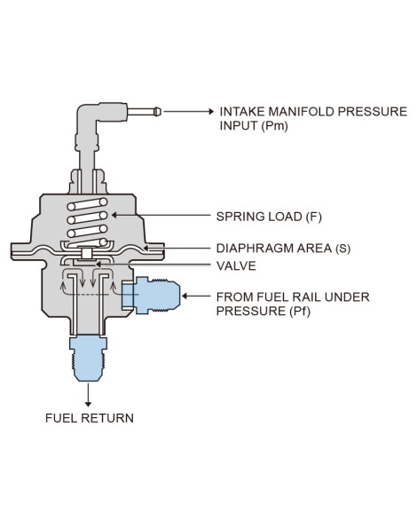 Tomei Fuel Pressure Regulator Type-S TB507A-0000A Tomei Fuel Pressure Regulator Type-S TB507A-0000A