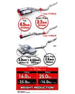 Honda Civic Type-R FL5 2022+ Tomei Expreme TI Full Titanium Muffler Exhaust System (TYPE R) Honda Civic Type-R FL5 2022+ Tomei Expreme TI Full Titanium Muffler Exhaust System (TYPE R)