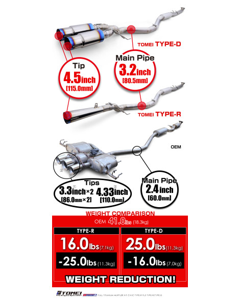 Honda Civic Type-R FL5 2022+ Tomei Expreme TI Full Titanium Muffler Exhaust System (TYPE D) Honda Civic Type-R FL5 2022+ Tomei Expreme TI Full Titanium Muffler Exhaust System (TYPE D)