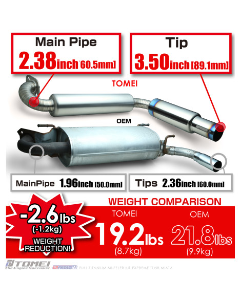 Mazda MX-5 NB MK2 Tomei Expreme TI Full Titanium Muffler Exhaust Mazda MX-5 NB MK2 Tomei Expreme TI Full Titanium Muffler Exhaust
