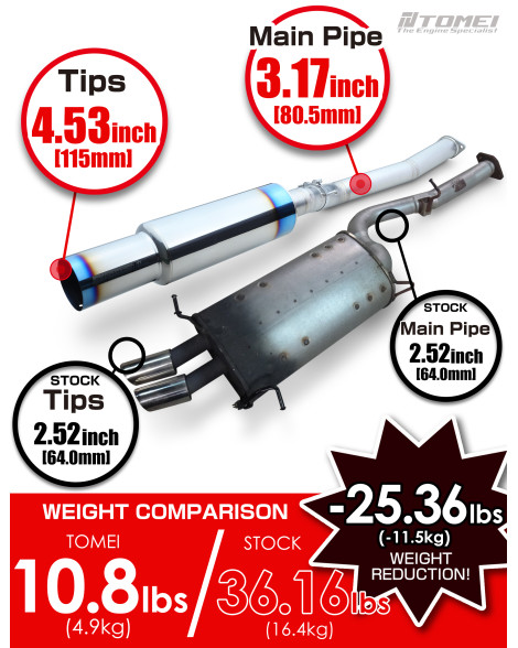 Mazda RX-7 FD3S 13B Tomei Expreme TI Full Titanium Muffler Exhaust System