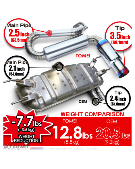Mazda MX-5 ND MK4 Tomei Expreme TI Full Titanium Muffler Exhaust / Backbox Mazda MX-5 ND MK4 Tomei Expreme TI Full Titanium Muffler Exhaust / Backbox