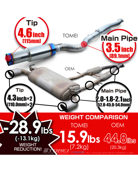 Infiniti Q60 Tomei Expreme TI Full Titanium Muffler Exhaust System