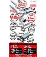 Toyota GT86 / GR86 / Subaru BRZ 12-24 Tomei Expreme TI Full Titanium Exhaust TYPE-D Toyota GT86 / GR86 / Subaru BRZ 12-24 Tomei Expreme TI Full Titanium Exhaust TYPE-D