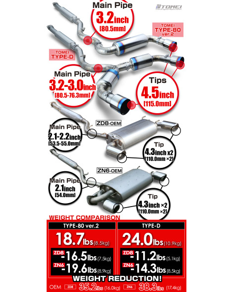 Toyota GT86 / GR86 / Subaru BRZ 12-23 Tomei Expreme TI Full Titanium Exhaust TYPE-80 Ver.2 Toyota GT86 / GR86 / Subaru BRZ 12-23 Tomei Expreme TI Full Titanium Exhaust TYPE-80 Ver.2