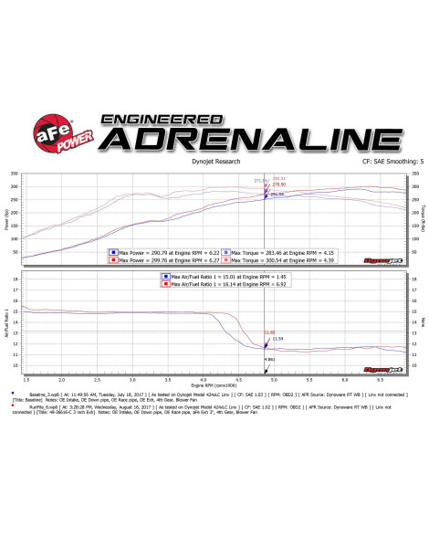 Honda Civic Type R FK8 17-21 aFe Takeda Cat-Back Exhaust System w/Polished Tips Honda Civic Type R FK8 17-21 aFe Takeda Cat-Back Exhaust System w/Polished Tips