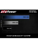 BMW M5 F10 / M6 F12/F13/F06 aFe Momentum Cold Air Intake System 5R BMW M5 F10 / M6 F12/F13/F06 aFe Momentum Cold Air Intake System 5R