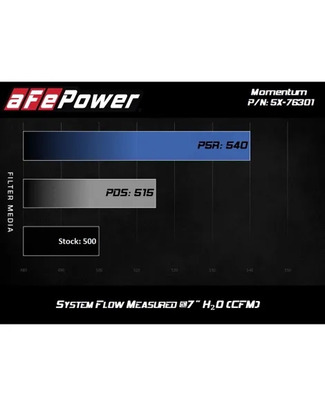 BMW M5 F10 / M6 F12/F13/F06 aFe Momentum Cold Air Intake System 5R BMW M5 F10 / M6 F12/F13/F06 aFe Momentum Cold Air Intake System 5R
