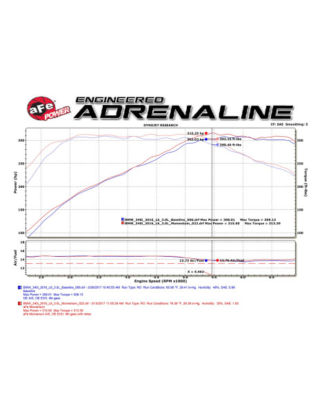 BMW B58 340i/440i/M140i/M240i aFe Momentum GT Cold Air Intake System 5R BMW B58 340i/440i/M140i/M240i aFe Momentum GT Cold Air Intake System 5R