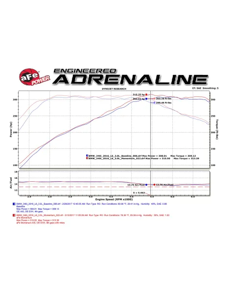 BMW B58 340i/440i/M140i/M240i aFe Momentum GT Cold Air Intake System 5R BMW B58 340i/440i/M140i/M240i aFe Momentum GT Cold Air Intake System 5R