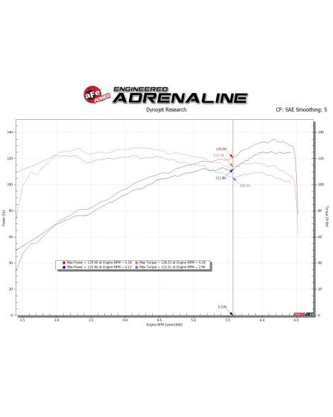 Mazda 3 14-18 2.0L aFe Takeda Stage-2 Cold Air Intake System 5R