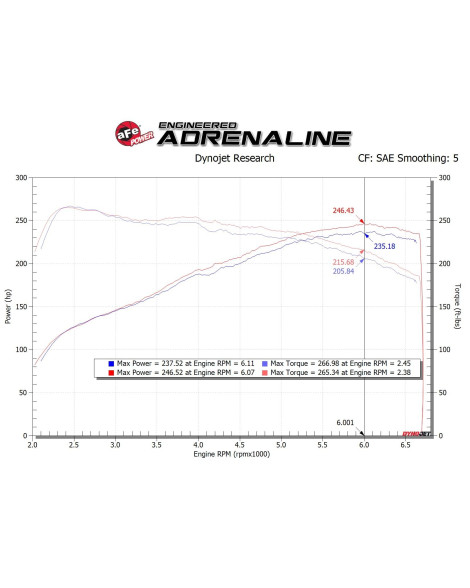 Hyundai Veloster N 19-22 aFe Takeda Stage-2 Cold Air Intake System 5R Hyundai Veloster N 19-22 aFe Takeda Stage-2 Cold Air Intake System 5R