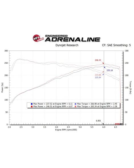Hyundai Veloster N 19-22 aFe Takeda Stage-2 Cold Air Intake System 5R