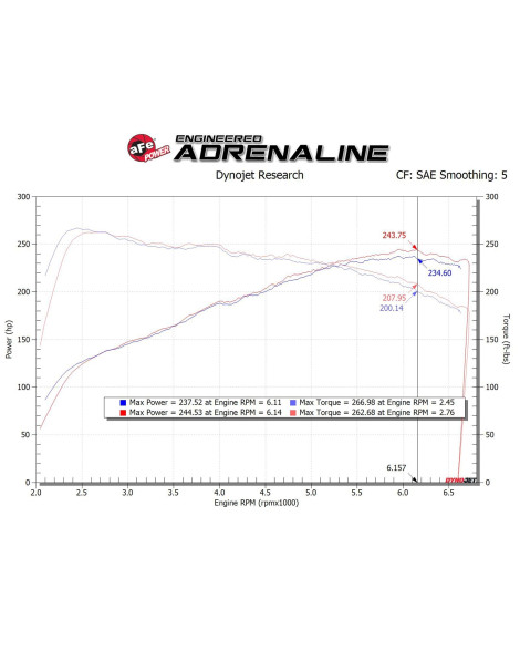 Hyundai i30 N 17-23 aFe Takeda Stage-2 Cold Air Intake System DRY S Hyundai i30 N 17-23 aFe Takeda Stage-2 Cold Air Intake System DRY S