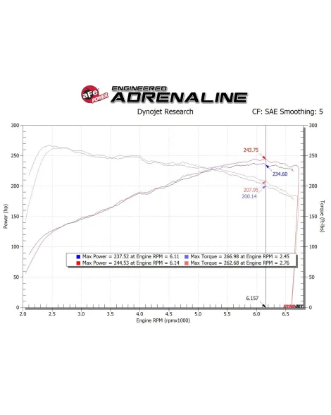 Hyundai i30 N 17-23 aFe Takeda Stage-2 Cold Air Intake System Pro 5R Hyundai i30 N 17-23 aFe Takeda Stage-2 Cold Air Intake System Pro 5R