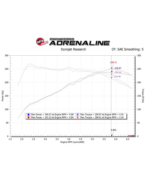 Hyundai Veloster N 19-22 aFe Takeda Momentum Cold Air Intake System DRY S Hyundai Veloster N 19-22 aFe Takeda Momentum Cold Air Intake System DRY S