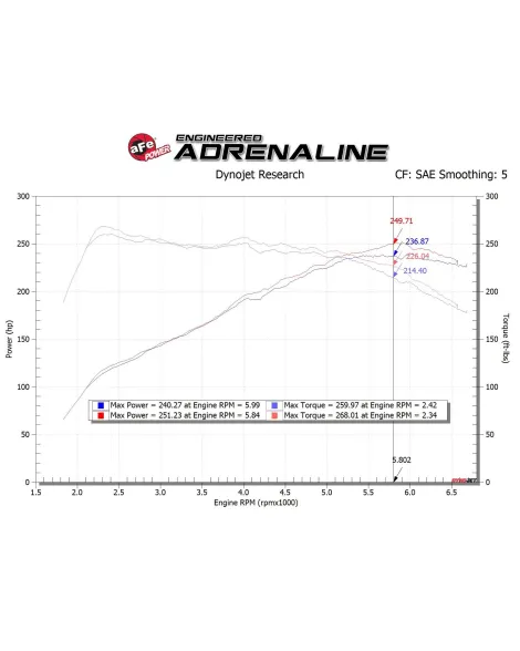 Hyundai Veloster N 19-22 aFe Takeda Momentum Cold Air Intake System DRY S Hyundai Veloster N 19-22 aFe Takeda Momentum Cold Air Intake System DRY S