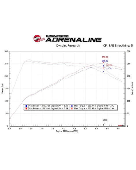 Hyundai Veloster N 19-22 aFe Takeda Momentum Cold Air Intake System 5R Hyundai Veloster N 19-22 aFe Takeda Momentum Cold Air Intake System 5R
