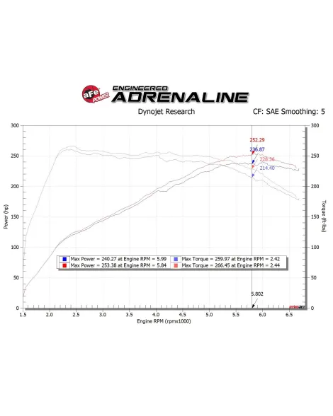Hyundai Veloster N 19-22 aFe Takeda Momentum Cold Air Intake System 5R Hyundai Veloster N 19-22 aFe Takeda Momentum Cold Air Intake System 5R