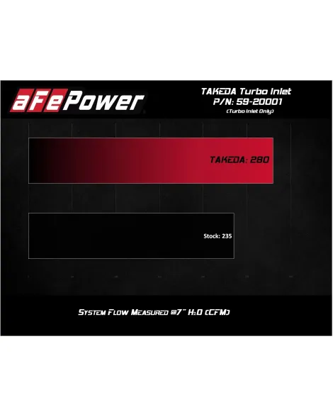 Hyundai i30 N 2019-2024 aFe Takeda Turbo Inlet for Factory Intake Hyundai i30 N 2019-2024 aFe Takeda Turbo Inlet for Factory Intake