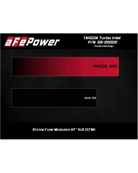 Hyundai i30 N 2019-2024 aFe Takeda Turbo Inlet for Takeda Intake Hyundai i30 N 2019-2024 aFe Takeda Turbo Inlet for Takeda Intake