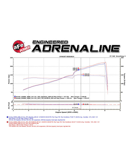 Honda S2000 00-09 AP1/AP2 aFe Takeda Momentum Cold Air Intake System DRY S Honda S2000 00-09 AP1/AP2 aFe Takeda Momentum Cold Air Intake System DRY S