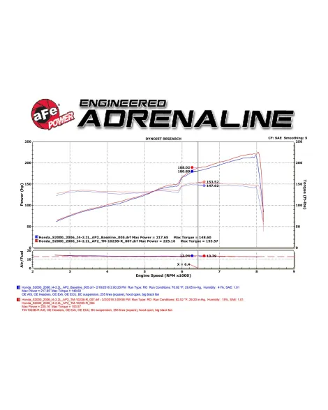 Honda S2000 00-09 AP1/AP2 aFe Takeda Momentum Cold Air Intake System DRY S Honda S2000 00-09 AP1/AP2 aFe Takeda Momentum Cold Air Intake System DRY S