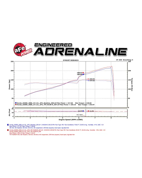 Honda S2000 00-09 AP1/AP2 aFe Takeda Momentum Cold Air Intake System 5R Honda S2000 00-09 AP1/AP2 aFe Takeda Momentum Cold Air Intake System 5R