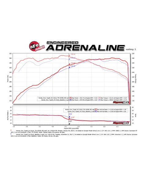 Honda Civic Type R FK8 17-21 aFe Takeda Momentum Cold Air Intake System 5R Honda Civic Type R FK8 17-21 aFe Takeda Momentum Cold Air Intake System 5R