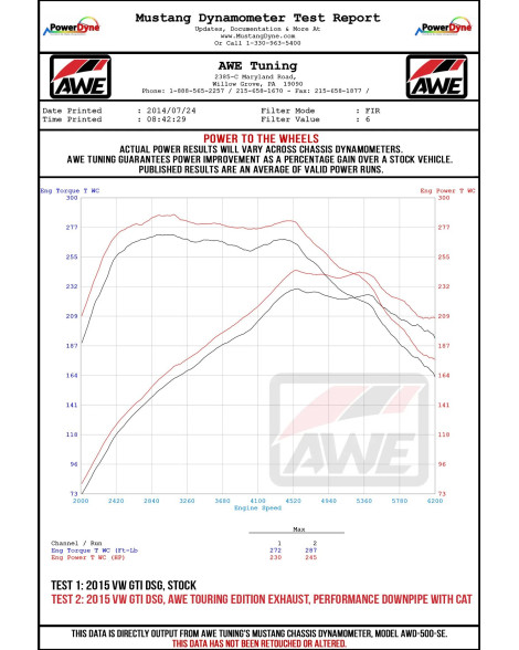 Volkswagen Golf MK7 GTI AWE Track Edition Cat-Back Exhaust Chrome Tips
