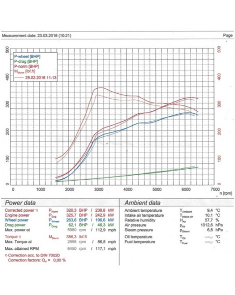 Honda Civic Type R FK2 (RHD Models Only) 15+ Cobra Cat Back System (Resonated) Honda Civic Type R FK2 (RHD Models Only) 15+ Cobra Cat Back System (Resonated)