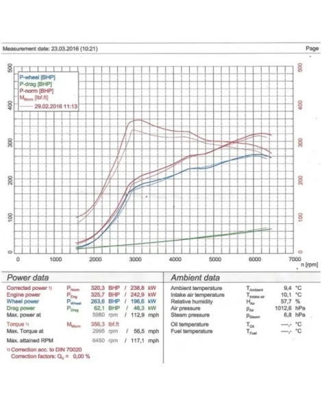 Honda Civic Type R FK2 (RHD Models Only) 15+ Cobra Cat Back System (Resonated) Honda Civic Type R FK2 (RHD Models Only) 15+ Cobra Cat Back System (Resonated)