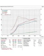 Honda Civic Type R FK2 (RHD Models Only) 15+ Cobra Cat Back System (Non-Resonated) Honda Civic Type R FK2 (RHD Models Only) 15+ Cobra Cat Back System (Non-Resonated)