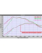 Mazda 6 Turbo 2.5L 18- / CX-9 16- / CX-5 19- Corksport Short Ram Intake Mazda 6 Turbo 2.5L 18- / CX-9 16- / CX-5 19- Corksport Short Ram Intake