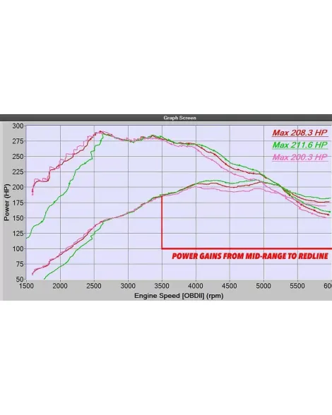 Mazda 6 Turbo 2.5L 18- / CX-9 16- / CX-5 19- Corksport Short Ram Intake